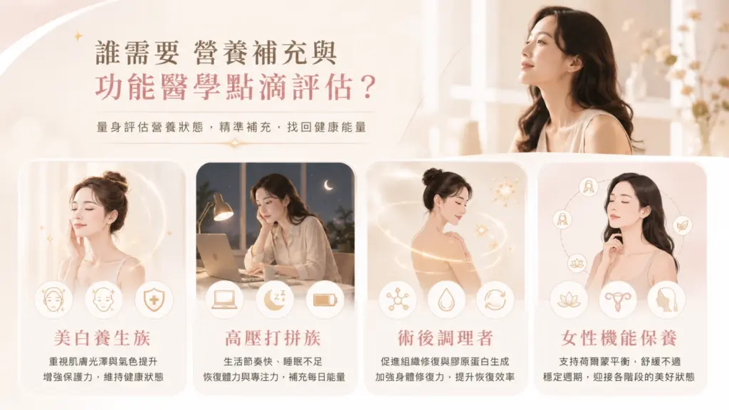 功能點滴醫學 3 功能醫學點滴評估圖文,列出美白養生族、高壓打拼族等四類族群