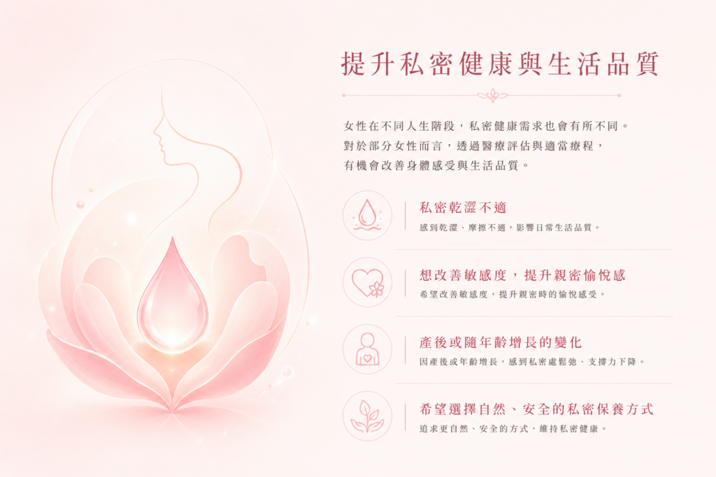 私密健康資訊圖：粉色花瓣與水滴，列出乾澀不適、產後變化等需求